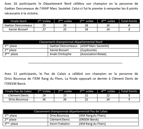 resultat-sarbacane-richebourg-octobre-2012.png