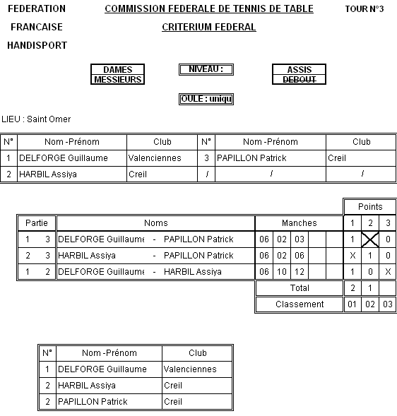 resultat-tennis-de-table-handisport-poule-assis-23-02-2013-saint-omer.png