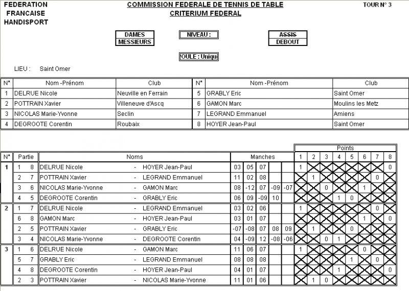 resultat-tennis-de-table-handisport-poule-assis-debout-23-02-2013-saint-omer-1.png